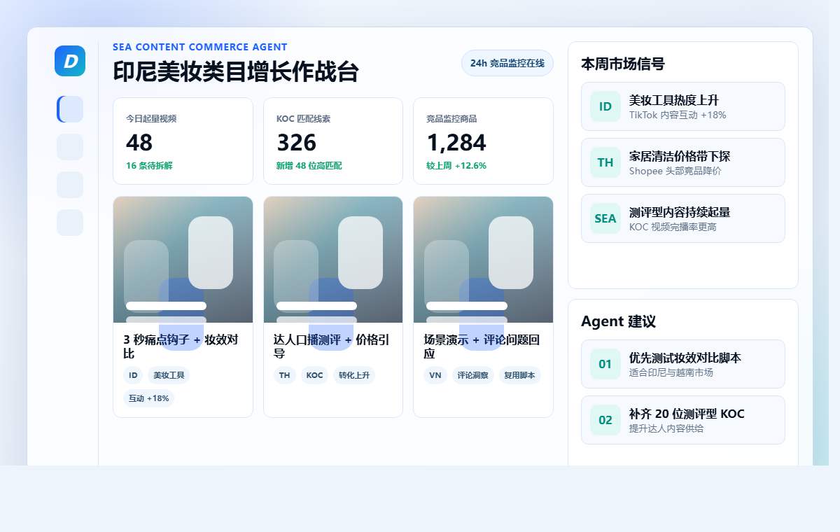 Driflow 印尼美妆类目增长作战台界面